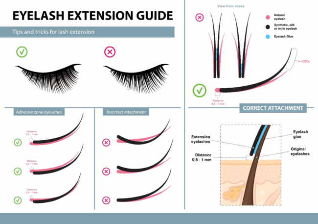 EyelashExtensionGuide